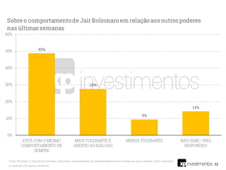 32
Fonte: XP/Ipespe. Q. Nas últimas semanas, como está o comportamento do presidente Bolsonaro em relação aos outros poderes, como o legislativo
e o judiciário. Ele está se mostrando:
 