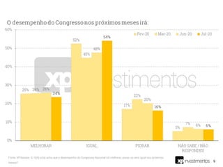 9
Fonte: XP/Ipespe. Q. O(A) sr(a) acha que o desempenho do Congresso Nacional irá melhorar, piorar ou será igual nos próximos
meses?
 