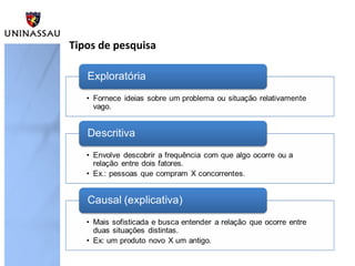 Tipos de pesquisa
 