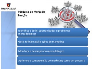 Pesquisa de mercado
Função
 