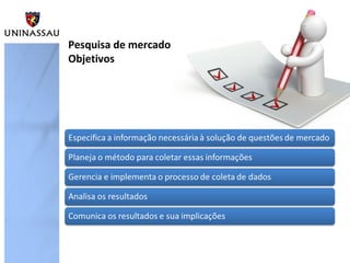 Pesquisa de mercado
Objetivos
 