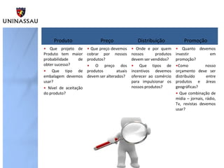 Produto                  Preço                Distribuição            Promoção
• Que projeto de       • Que preço devemos      • Onde e por quem      • Quanto devemos
Produto tem maior      cobrar por nossos        nossos      produtos   investir           em
probabilidade     de   produtos?                devem ser vendidos?    promoção?
obter sucesso?         • O preço dos            • Que tipos de         •Como            nosso
• Que tipo de          produtos        atuais   incentivos devemos     orçamento deve ser
embalagem devemos      devem ser alterados?     oferecer ao comércio   distribuído      entre
usar?                                           para impulsionar os    produtos e áreas
• Nível de aceitação                            nossos produtos?       geográficas?
do produto?                                                            • Que combinação de
                                                                       mídia – jornais, rádio,
                                                                       Tv, revistas devemos
                                                                       usar?
 