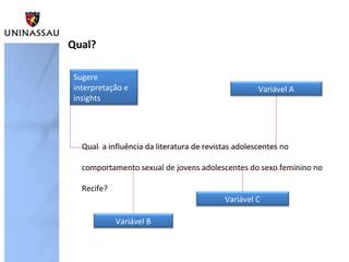 Qual?

Sugere
interpretação e                                     Variável A
insights




  Qual a influência da literatura de revistas adolescentes no

  comportamento sexual de jovens adolescentes do sexo feminino no

  Recife?
                                          Variável C

            Variável B
 