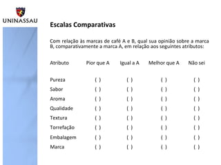 Escalas Comparativas
Com relação às marcas de café A e B, qual sua opinião sobre a marca
B, comparativamente a marca A, em relação aos seguintes atributos:
Atributo Pior que A Igual a A Melhor que A Não sei
Pureza ( ) ( ) ( ) ( )
Sabor ( ) ( ) ( ) ( )
Aroma ( ) ( ) ( ) ( )
Qualidade ( ) ( ) ( ) ( )
Textura ( ) ( ) ( ) ( )
Torrefação ( ) ( ) ( ) ( )
Embalagem ( ) ( ) ( ) ( )
Marca ( ) ( ) ( ) ( )
 