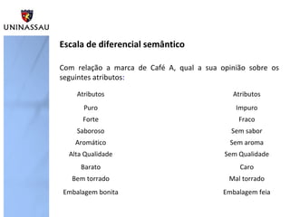 Com relação a marca de Café A, qual a sua opinião sobre os
seguintes atributos:
Atributos Atributos
Puro Impuro
Forte Fraco
Saboroso Sem sabor
Aromático Sem aroma
Alta Qualidade Sem Qualidade
Barato Caro
Bem torrado Mal torrado
Embalagem bonita Embalagem feia
Escala de diferencial semântico
 