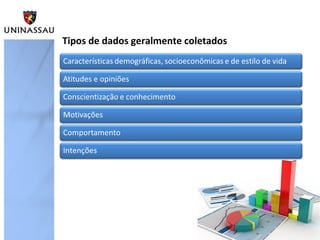 Tipos de dados geralmente coletados
 