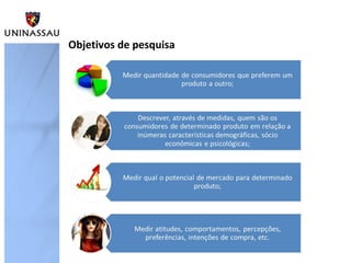 Objetivos de pesquisa
 