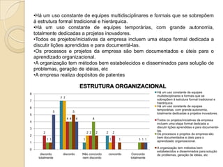 •Há um uso constante de equipes multidisciplinares e formais que se sobrepõem
    à estrutura formal tradicional e hierárquica.
    •Há um uso constante de equipes temporárias, com grande autonomia,
    totalmente dedicadas a projetos inovadores.
    •Todos os projetos/iniciativas da empresa incluem uma etapa formal dedicada a
    discutir lições aprendidas e para documentá-las.
    •Os processos e projetos da empresa são bem documentados e úteis para o
    aprendizado organizacional.
    •A organização tem métodos bem estabelecidos e disseminados para solução de
    problemas, geração de idéias, etc
    •A empresa realiza depósitos de patentes

                                           ESTRUTURA ORGANIZACIONAL
                                                                                           Há um uso constante de equipes
8
                                                                                           multidisciplinares e formais que se
                       7 7
7                                                                                          sobrepõem à estrutura formal tradicional e
                                                                                           hierárquica.
                                                                                           Há um uso constante de equipes
6
                                                                                           temporárias, com grande autonomia,
                   5               5
5                                                                                          totalmente dedicadas a projetos inovadores.
                             4 4       4              4                                    Todos os projetos/iniciativas da empresa
4
                                                                                           incluem uma etapa formal dedicada a
3                                                                                          discutir lições aprendidas e para documentá-
                                                                                           las.
         2                                      2 2       2   2       2                    Os processos e projetos da empresa são
2
                                                                                           bem documentados e úteis para o
             1 1                            1                     1       1        1 1 1
1                                                                                          aprendizado organizacional.

                                                                                           A organização tem métodos bem
0
                                                                                           estabelecidos e disseminados para solução
       discordo         discordo           Não concordo           concordo     Concordo    de problemas, geração de idéias, etc
      totalmente                           nem discordo                       totalmente
 