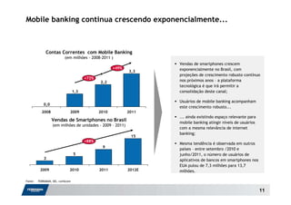 Mobile banking continua crescendo exponencialmente...



              Contas Correntes com Mobile Banking
                           (em milhões - 2008-2011 )
                                                                      Vendas de smartphones crescem
                                                       +49%           exponencialmente no Brasil, com
                                                              3,3
                                                                      projeções de crescimento robusto contínuo
                                         +72%
                                                2,2                   nos próximos anos – a plataforma
                                                                      tecnológica é que irá permitir a
                                   1,3                                consolidação deste canal;

                                                                      Usuários de mobile banking acompanham
            0,0
                                                                      este crescimento robusto...
           2008                2009             2010          2011
                                                                      ... ainda existindo espaço relevante para
                  Vendas de Smartphones no Brasil                     mobile banking atingir níveis de usuários
                   (em milhões de unidades - 2009 – 2011)
                                                                      com a mesma relevância de internet
                                                                      banking;
                                                               15
                                         +88%
                                                                      Mesma tendência é observada em outros
                                                 9
                                                                      países – entre setembro /2010 e
                                   5                                  junho/2011, o número de usuários de
             2                                                        aplicativos de bancos em smartphones nos
                                                                      EUA pulou de 7,3 milhões para 13,7
          2009                 2010             2011          2012E   milhões.

Fonte:   FEBRABAN, IDC, comScore


                                                                                                                  11
 