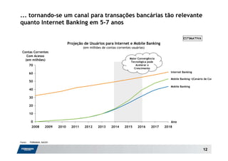 ... tornando-se um canal para transações bancárias tão relevante
quanto Internet Banking em 5-7 anos

                                                                                                             ESTIMATIVA
                                   Projeção de Usuários para Internet e Mobile Banking
                                            (em milhões de contas correntes usuárias)
 Contas Correntes
    Com Acesso
                                                                           Maior Convergência
   (em milhões)
                                                                            Tecnológica pode
         70                                                                    Acelerar o
                                                                              Crescimento
                                                                                                    Internet Banking
         60
                                                                                                    Mobile Banking 
(Cenário de Convergência)
         50
                                                                                                    Mobile Banking
         40

         30

         20

         10

          0                                                                                         Ano
          2008       2009   2010     2011    2012    2013     2014     2015     2016      2017   2018



Fonte:   FEBRABAN, BACEN


                                                                                                                            12
 