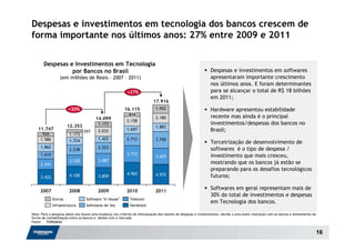 Despesas e investimentos em tecnologia dos bancos crescem de
forma importante nos últimos anos: 27% entre 2009 e 2011


       Despesas e Investimentos em Tecnologia
                 por Bancos no Brasil                                                                            Despesas e investimentos em softwares
                 (em milhões de Reais – 2007 – 2011)                                                             apresentaram importante crescimento
                                                                                                                 nos últimos anos. E foram determinantes
                                                            +27%                                                 para se alcançar o total de R$ 18 bilhões
                                                                                                                 em 2011;
                                                                            17.916
                       +20%                               16.115              1.952                              Hardware apresentou estabilidade
                                                             814                                                 recente mas ainda é o principal
                                        14.099                                2.180
                                                            2.158
                      12.353              1.173                                                                  investimentos/despesas dos bancos no
                                                                              1.883
    11.747                                2.032             1.697                                                Brasil;
                                 597
      926              1.173
     1.586             1.724              1.425             2.712             3.700
                                                                                                                 Terceirização de desenvolvimento de
     1.862                                2.523
                       2.238                                                                                     softwares é o tipo de despesa /
     1.610                                                  3.773                                                investimento que mais cresceu,
                                                                              3.629
                       2.520              3.087                                                                  mostrando que os bancos já estão se
     2.341
                                                                                                                 preparando para os desafios tecnológicos
                                                            4.962             4.572
     3.422             4.100              3.859                                                                  futuros;

     2007              2008              2009               2010              2011
                                                                                                                 Softwares em geral representam mais de
                                                                                                                 30% do total de investimentos e despesas
             Outras               Software "In House"         Telecom
                                                                                                                 em Tecnologia dos bancos.
             Infraestrutura       Softwares de 3os            Hardware

Nota: Para a pesquisa deste ano houve uma mudança nos critérios de interpolação dos valores de despesas e investimentos, devido a uma maior interação com os bancos e alinhamento da
forma de contabilização entre os bancos e destes com o mercado
Fonte: FEBRABAN


                                                                                                                                                                                       16
 