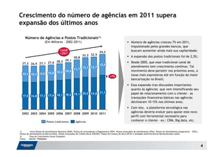 Crescimento do número de agências em 2011 supera
expansão dos últimos anos

     Número de Agências e Postos Tradicionais(1)
                          (Em Milhares – 2002-2011)                                                            Número de agências cresceu 7% em 2011,
                                                                                                               impulsionado pelos grandes bancos, que
                                        CAGR                                                                   buscam aumentar ainda mais sua capilaridade;
                                                                               34,2
                                        +3%(2)
                                                              32,2 32,5                                        A expansão dos postos tradicionais foi de 2,5%;
                                                     30,8
                      28,3 29,1                                                                                Desde 2005, que esse tradicional canal de
  27,2 26,9 27,1 27,6                                                          13,0
                                                              12,1 12,7                                        atendimento tem crescimento contínuo. Tal
                                                     11,7
                                      10,6                                                                     movimento deve persistir nos próximos anos, a
  10,1 10,1         9,9     10,0 10,2
                                                                                         +7%                   taxas mais expressivas até em função da maior
                                                                                                               bancarização no Brasil;
                                                                                                               Essa expansão traz discussões importantes
                                                                                                               quanto às agências que vem intensificando seu
                                               21,3                                                            papel de relacionamento com o cliente – as
                                19,1 20,0 19,8
  17,0 16,8 17,3 17,6 18,1 18,6
                                                                                                               transações financeiras básicas nas agências
                                                                                                               declinaram 10-15% nos últimos anos;
                                                                                                               Com isto, a plataforma tecnológica nas
  2002 2003 2004 2005 2006 2007 2008 2009 2010 2011
                                                                                                               agências deveria evoluir para apoiar este novo
                                                                                                               perfil com ferramental necessário para
                           Postos tradicionais         Agências                                                conhecer o cliente – ex.: CRM, Big data, etc.


1)         Inclui Postos de Atendimento Bancário (PAB), Postos de Arrecadação e Pagamentos (PAP), Postos Avançados de Atendimento (PAA), Postos de Atendimento Cooperativo   (PAC),
Postos de Atendimento ao Microcrédito, Postos Avançados de Crédito Rural (PACRE), Postos de Compra de Ouro (PCO) e Unidades Administrativas Desmembradas (UAD).
2)        Taxa de Crescimento Anual Composto
Fonte: BACEN, FEBRABAN


                                                                                                                                                                                      4
 