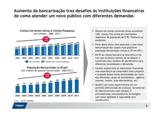 Aumento da bancarização traz desafios às instituições financeiras
de como atender um novo público com diferentes demandas


         Contas Correntes Ativas e Contas Poupança                               Número de contas correntes ativas aumentam
                         (em milhões - 2002- 2011)                               3,8%. Avanço fica acima do crescimento
                                    CAGR                                         vegetativo da população de 0,9%. Poupança se
                                     +6%                                         estabiliza;
                                                                           98
                                                      90   8391   89 97 92       Parte deste efeito está associado a uma maior
                           7172    7477   7782   82
                  6768
 56 58 6162                                                                      bancarização das classes mais populares –
                                                                                 população bancarizada cresceu 6,3% em 2011;
                                                                                 Perfil do cliente bancário se diversifica e faz
 2002     2003    2004     2005    2006   2007   2008      2009   2010    2011   com que os bancos tenham de se adaptar e
                  Ctas correntes     Clientes com ctas de poupança               customizar seus modelos de atendimento para
                                                                                 diferentes necessidades e demandas;
                 População Bancarizada no Brasil                                 Cenário proporciona às instituições financeiras
         (em milhões de pessoas bancarizadas – 2002-2011)                        uma experiência de consumidor mais completa
                                     CAGR                                        e ajustada dessas novas necessidades por meio
                                      +8%
                                                                           54    dos diferentes canais de atendimento – agência,
                                                            48       50
                                                  45                             internet, mobile, auto-atendimento, etc;
                                    37     40
           31      32      34
  28                                                                             Quadro traz como requerimentos em um
                                                                                 portfólio diferenciado de produtos, ferramental
                                                                                 de relacionamento mais robusto, e
                                                                                 principalmente uma plataforma tecnológica
2002 2003 2004 2005 2006 2007 2008 2009 2010 2011
                                                                                 com maior agilidade e capacidade para
Fonte:   BACEN, FEBRABAN                                                         atendimento.

                                                                                                                                   5
 