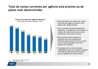 Total de contas correntes por agência está próximo ao de
países mais desenvolvidos


              Contas Correntes por Agência Bancária
                   (em número de contas correntes – 2011)                 Brasil apresenta um número de contas
                                                                          correntes por agência próximo a dos
  7.334
                                                                          países mais desenvolvidos;
              6.718                                                       Com o aumento da bancarização dos
                           5.773
                                                                          brasileiros, a tendência é de aumento no
                                                                          número de clientes tanto para canais
                                        4.657
                                                                          tradicionais como para os novos;
                                                  4.315
                                                          4.029           Bancos devem estar atentos nos
                                                                  3.401   próximos anos para questões de
                                                                          eficiência operacional de forma a atuar
                                                                          com a mesma qualidade num novo
                                                                          patamar de volumes;

                                                                          Tecnologia será um dos principais
                                                                          viabilizadores para um contínuo trabalho
                                                                          na eficiência operacional dos bancos,
  
Japã        
Índi       
Méxic     
Austráli   
Bras   
EU     
EU3(
    o            a           o           a          il     A
                                                                   1)     seja nas agências ou outros canais.


1)       Média Alemanha, França e Reino Unido
Fonte:   BIS, CIA World Fact Book


                                                                                                                     6
 