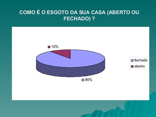 COMO É O ESGOTO DA SUA CASA (ABERTO OU FECHADO) ? 