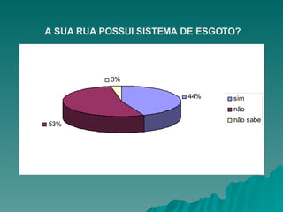 A SUA RUA POSSUI SISTEMA DE ESGOTO? 