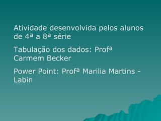 Atividade desenvolvida pelos alunos de 4ª a 8ª série Tabulação dos dados: Profª Carmem Becker Power Point: Profª Marilia Martins - Labin 