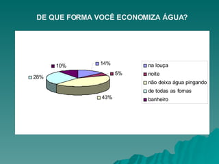 DE QUE FORMA VOCÊ ECONOMIZA ÁGUA? 