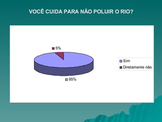VOCÊ CUIDA PARA NÃO POLUIR O RIO? 