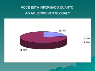 VOCÊ ESTÁ INFORMADO QUANTO  AO AQUECIMENTO GLOBAL? 