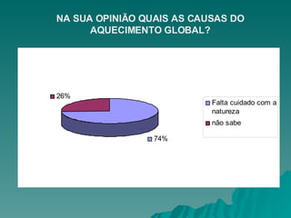 NA SUA OPINIÃO QUAIS AS CAUSAS DO AQUECIMENTO GLOBAL? 