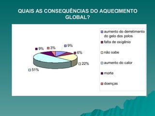 QUAIS AS CONSEQUÊNCIAS DO AQUECIMENTO GLOBAL? 