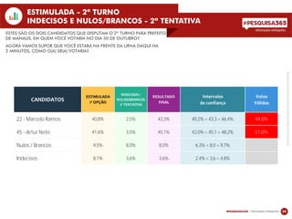 PESQUISAREGISTRADASOBONÚMERODEIDENTIFICAÇÃO:AM04733/2016TSE..
ESTIMULADA - 2º TURNO
INDECISOS E NULOS/BRANCOS - 2ª TENTATIVA
05
ESTES SÃO OS DOIS CANDIDATOS QUE DISPUTAM O 2º TURNO PARA PREFEITO
DE MANAUS, EM QUEM VOCÊ VOTARIA NO DIA 30 DE OUTUBRO?
AGORA VAMOS SUPOR QUE VOCÊ ESTARÁ NA FRENTE DA URNA DAQUI HA
2 MINUTOS, COMO O(A) SR(A) VOTARIA?
22 - Marcelo Ramos 40,8% 2,5% 43,3% 40,2% < 43,3 < 46,4% 49,0%
45 - Artur Neto 41,6% 3,5% 45,1% 42,0% < 45,1 < 48,2% 51,0%
Nulos / Brancos 9,5% 8,0% 8,0% 6,3% < 8,0 < 9,7%
Indecisos 8,1% 3,6% 3,6% 2,4% < 3,6 < 4,8%
Intervalos
de confiança
CANDIDATOS
RESULTADO
FINAL
ESTIMULADA
1ª OPÇÃO
INDECISOS /
NULOS/BRANCOS
2ª TENTATIVA
Votos
Válidos
 