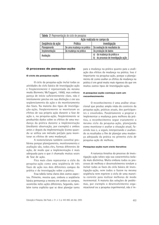 O processo de pesquisa-ação
O ciclo da pesquisa-ação

O ciclo da pesquisa-ação inclui todas as
atividades do ciclo básico de investigação-ação
e freqüentemente é representado do mesmo
modo (Kemmis; McTaggart, 1990), mas embora
pareça de início suficientemente claro, não é
inteiramente preciso em sua distinção e em seu
seqüenciamento da ação e do monitoramento
das fases. Na maioria dos tipos de investigação-ação, freqüentemente se monitoram os
efeitos de sua própria ação durante a fase de
ação e, na pesquisa-ação, freqüentemente se
produzirão dados sobre os efeitos de uma mudança da prática durante a implementação
(mediante observação, por exemplo) e ambos
antes e depois da implementação (como quando se utiliza um método pré/pós para monitorar os efeitos de uma mudança).
A nomenclatura também constitui problema porque planejamento, monitoramento e
avaliação são, todos eles, formas diferentes de
ação, de modo que a implementação é mais
adequada para o que é chamado muitas vezes
de fase de ação.
Fica mais claro representar o ciclo da
pesquisa-ação como uma seqüência de três
fases de ação nos dois diferentes campos da
prática e da investigação sobre a prática.
Essa tabela torna claros dois outros aspectos. Primeiro, mostra que, embora a seqüência
básica permaneça a mesma em ambos os campos,
ocorrerão neles ações diferentes. Segundo, também torna explícito que se deve planejar tanto

Educação e Pesquisa, São Paulo, v. 31, n. 3, p. 443-466, set./dez. 2005

para a mudança na prática quanto para a avaliação dos efeitos da mudança na prática. Isso é
importante na pesquisa-ação, porque o planejamento de como avaliar os efeitos da mudança na
prática é em geral muito mais rigoroso do que em
muitos outros tipos de investigação-ação.
A pesquisa-ação começa com um
reconhecimento

O reconhecimento é uma análise situacional que produz ampla visão do contexto da
pesquisa-ação, práticas atuais, dos participantes e envolvidos. Paralelamente a projetar e
implementar a mudança para melhora da prática, o reconhecimento segue exatamente o
mesmo ciclo da pesquisa-ação, planejando
como monitorar e avaliar a situação atual, fazendo isso e, a seguir, interpretando e avaliando os resultados a fim de planejar uma mudança adequada da prática no primeiro ciclo de
pesquisa-ação de melhora.
Pesquisa-ação num ciclo iterativo

A natureza iterativa do processo de investigação-ação talvez seja sua característica isolada mais distintiva. Muito embora todos os processos de melhora e desenvolvimento tendam a
incluir todas as fases do ciclo básico de investigação-ação, nem todos o fazem na mesma
seqüência nem repetem o ciclo de uma maneira corrente para realizar melhoras de modo
incremental. A maioria das soluções de problemas, por exemplo o desenvolvimento organizacional ou a pesquisa experimental, não é in-

453

 