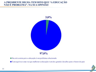 A PRESIDENTE DILMA TEM DITO QUE “A EDUCAÇÃO
 NÃO É PROBLEMA”. NA SUA OPINIÃO




                                                  3,0%




                                          97,0%
      Ela es tá correta pois a educação é um problema solucionado
      É um equívoco uma vez que melhorar a educação é um dos grandes des afios para o futuro do país



11
 