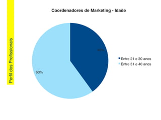 PerﬁldosProﬁssionais!
40%!
60%!
Coordenadores de Marketing - Idade!
Entre 21 e 30 anos!
Entre 31 e 40 anos!
 
