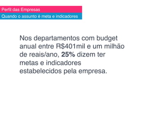 Perﬁl das Empresas!
Nos departamentos com budget
anual entre R$401mil e um milhão
de reais/ano, 25% dizem ter
metas e indicadores
estabelecidos pela empresa.!
Quando o assunto é meta e indicadores!
 