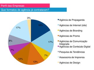 Perﬁl das Empresas!
Que formatos de agência já contrataram?!
16%!
17%!
7%!
13%!
12%!
7%!
8%!
17%!
3%!
Agência de Propaganda!
Agências de Internet (site)!
Agências de Branding!
Agências de Promo!
Agências de Comunicação
Integrada!
Agências de Conteúdo Digital!
Pesquisa de Tendências!
Assessoria de Imprensa!
Agências de Design!
 