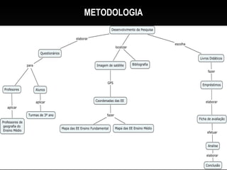 METODOLOGIA




              7
 