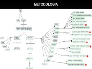 METODOLOGIA




              *
                      *
                  *
                      *
                  *
              *
              8
 