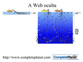 A Web oculta




http://www.completeplanet.com
 