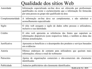Qualidade dos sítios Web
Autoridade          Informação especializada on-line deve ser oferecida por profissionais
                    qualificados ou existe o esclarecimento que a informação foi fornecida
                    por uma pessoa ou grupo não qualificado na área

Complementaridade   A informação on-line deve ser complementar, e não substituir o
                    aconselhamento especializado
Sigilo              O sítio web assegura o sigilo de dados sobre pessoas e utilizadores,
                    inclusive a sua identidade.
Crédito             O sítio web apresenta as referências das fontes que suportam as
                    informações disponíveis (com respectivos links), e também as datas das
                    últimas actualizações.

Justificativa       Apresenta os benefícios e o desempenho dos produtos e serviços baseados
                    em evidências
Autoria             Oferece endereços de contanto para utilizadores que queiram mais
                    informações; oferece e-mail do webmaster
Patrocínio          Apoios de organizações comerciais e não-comerciais são claramente
                    identificadas
Publicidade         Anúncios publicitários são claramente identificados.
                                                                           Health on the Net – HON
 