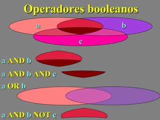 Operadores booleanos
          a           b
                c

a AND b
a AND b AND c
a OR b


a AND b NOT c
 