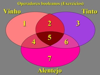 Operadores booleanos (Exercícios)
Vinho                               Tinto
        1          2            3
                   5
            4              6

                   7
                Alentejo
 