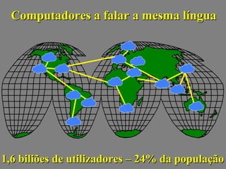Computadores a falar a mesma língua




1,6 biliões de utilizadores – 24% da população
 