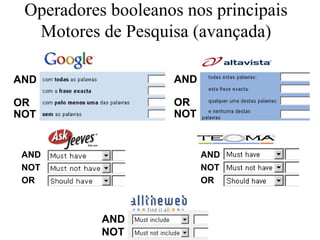 Operadores booleanos nos principais
  Motores de Pesquisa (avançada)

AND                 AND

OR                  OR
NOT                 NOT


 AND                      AND
 NOT                      NOT
 OR                       OR



           AND
           NOT
 