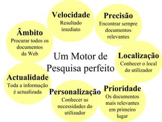 Velocidade     Precisão
                       Resultado   Encontrar sempre
                       imediato      documentos
   Âmbito                             relevantes
 Procurar todos os
   documentos
     da Web
                 Um Motor de Localização
                                  Conhecer o local
                Pesquisa perfeito do utilizador
Actualidade
Toda a informação
  é actualizada Personalização Prioridade
                                  Os documentos
                    Conhecer as
                                  mais relevantes
                  necessidades do
                                   em primeiro
                     utilizador
                                       lugar
 