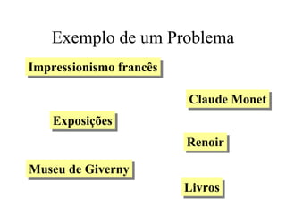 Exemplo de um Problema
Impressionismo francês
Impressionismo francês

                         Claude Monet
                         Claude Monet
    Exposições
    Exposições
                         Renoir
                         Renoir
Museu de Giverny
Museu de Giverny
                         Livros
                         Livros
 