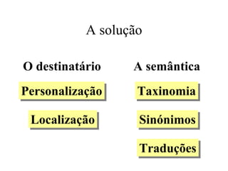 A solução

O destinatário    A semântica
Personalização
Personalização     Taxinomia
                   Taxinomia

 Localização
 Localização       Sinónimos
                   Sinónimos

                   Traduções
                   Traduções
 