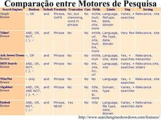 Comparação entre Motores de Pesquisa




                 http://www.searchengineshowdown.com/features/
 