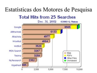 Estatísticas dos Motores de Pesquisa
 