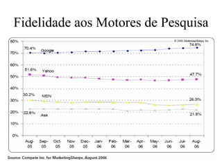 Fidelidade aos Motores de Pesquisa
 