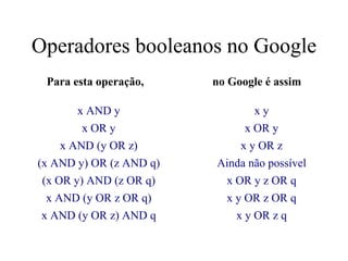 Operadores booleanos no Google
 Para esta operação,     no Google é assim

        x AND y                 xy
         x OR y               x OR y
     x AND (y OR z)          x y OR z
(x AND y) OR (z AND q)   Ainda não possível
 (x OR y) AND (z OR q)    x OR y z OR q
  x AND (y OR z OR q)     x y OR z OR q
 x AND (y OR z) AND q       x y OR z q
 