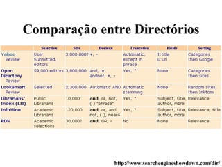Comparação entre Directórios




              http://www.searchengineshowdown.com/dir/
 