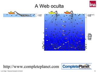 A Web oculta




    http://www.completeplanet.com
Luís Vidigal - Pesquisa Avançada na Internet                  18
 