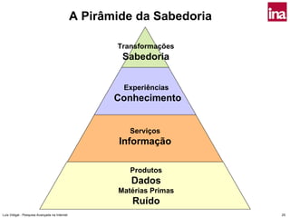 A Pirâmide da Sabedoria

                                                      Transformações
                                                       Sabedoria


                                                       Experiências
                                                      Conhecimento


                                                         Serviços
                                                       Informação

                                                         Produtos
                                                         Dados
                                                      Matérias Primas
                                                         Ruído
Luís Vidigal - Pesquisa Avançada na Internet                             25
 